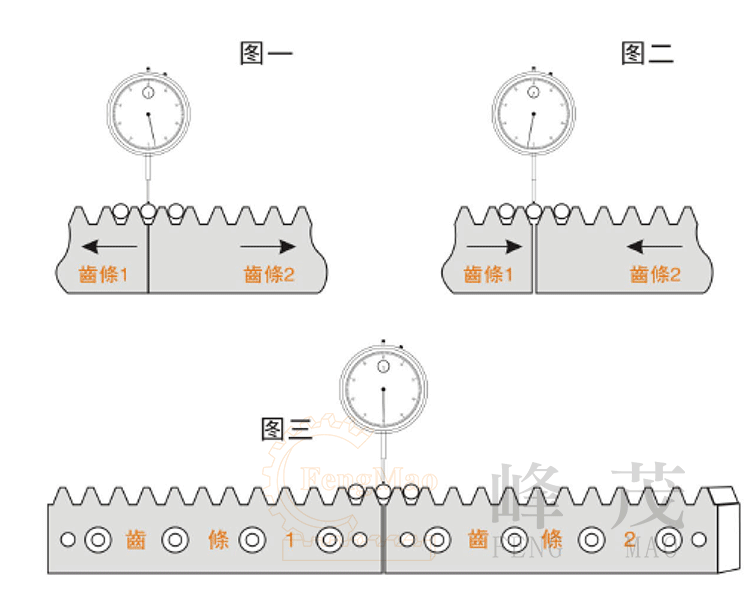 齒條打表安裝方法圖解 齒條打表安裝方法圖解