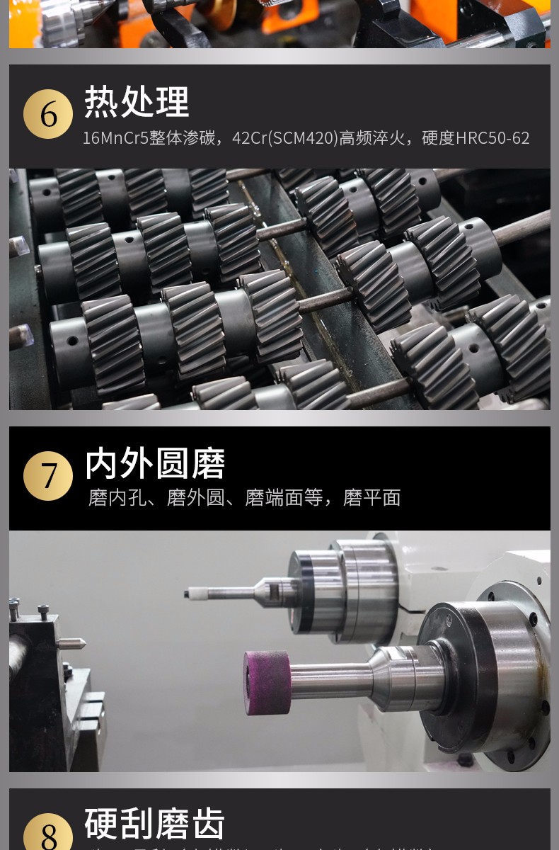 齒輪加工流程 齒輪加工流程