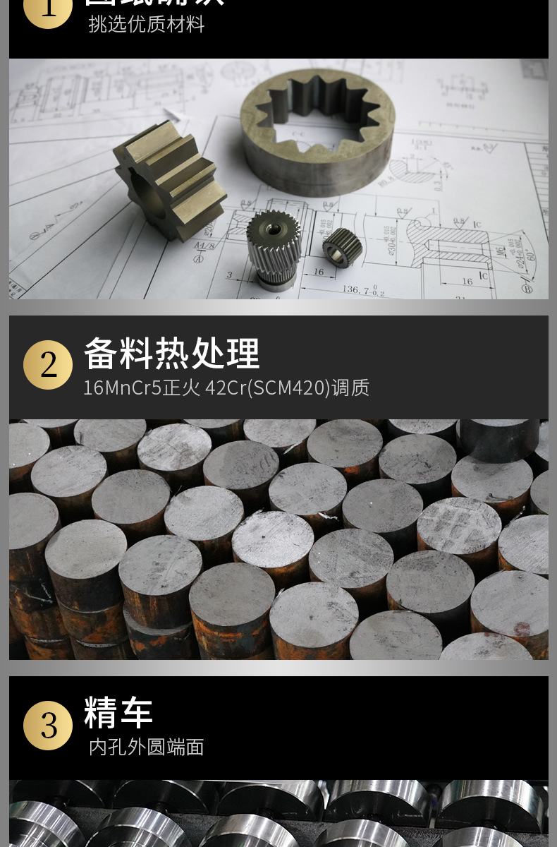 產(chǎn)品定制加工流程 產(chǎn)品定制加工流程
