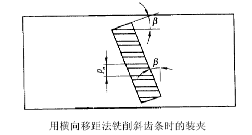 銑削斜齒條時應(yīng)將工件偏斜裝夾來銑削 銑削斜齒條時應(yīng)將工件偏斜裝夾來銑削
