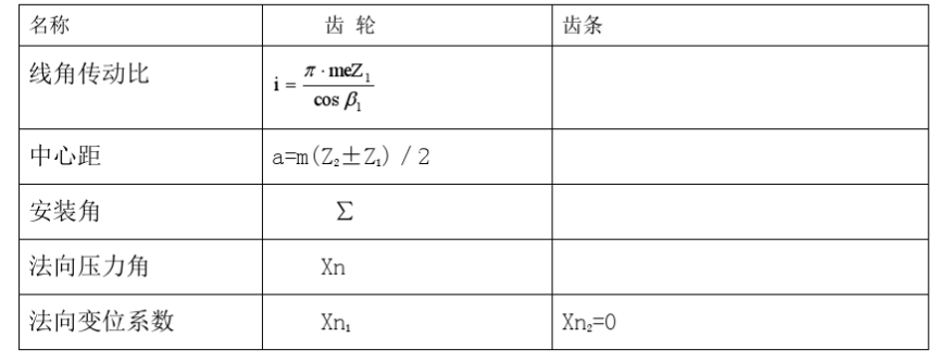 齒輪齒條幾何參數(shù)的計(jì)算 齒輪齒條幾何參數(shù)的計(jì)算