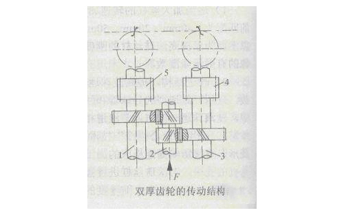 雙厚齒輪的傳動結構圖 雙厚齒輪的傳動結構圖