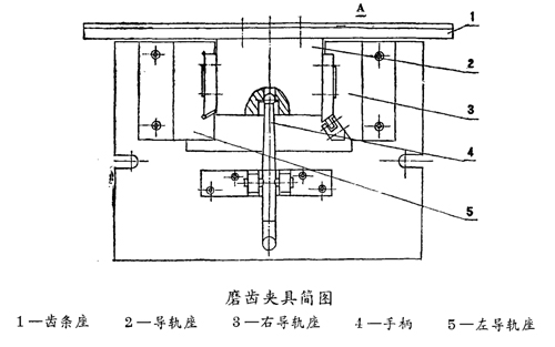 磨齒夾具簡(jiǎn)圖 磨齒夾具簡(jiǎn)圖