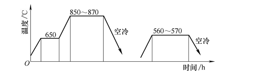 齒輪正火回火工藝圖 齒輪正火回火工藝圖